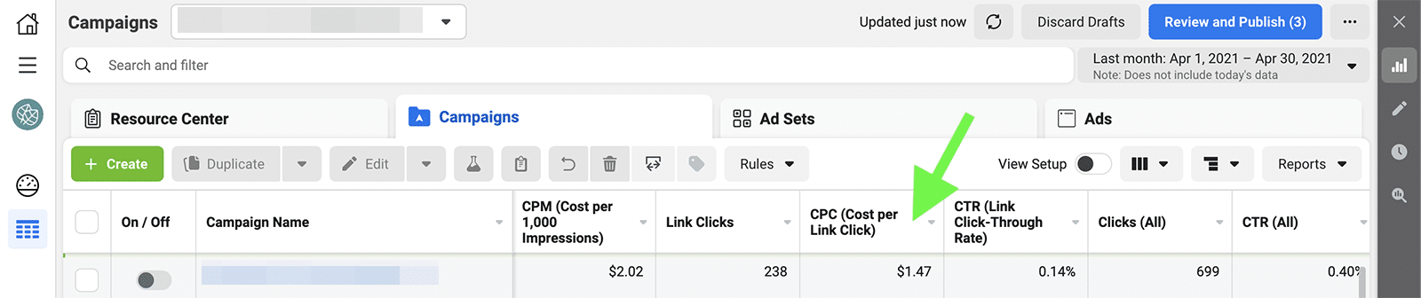 social media metrics - cost per click