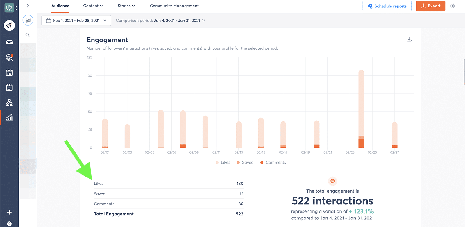 social media metrics - likes