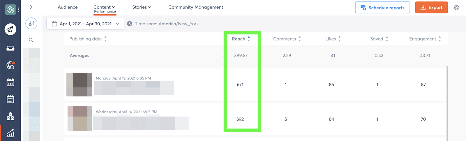 social media metrics - post reach