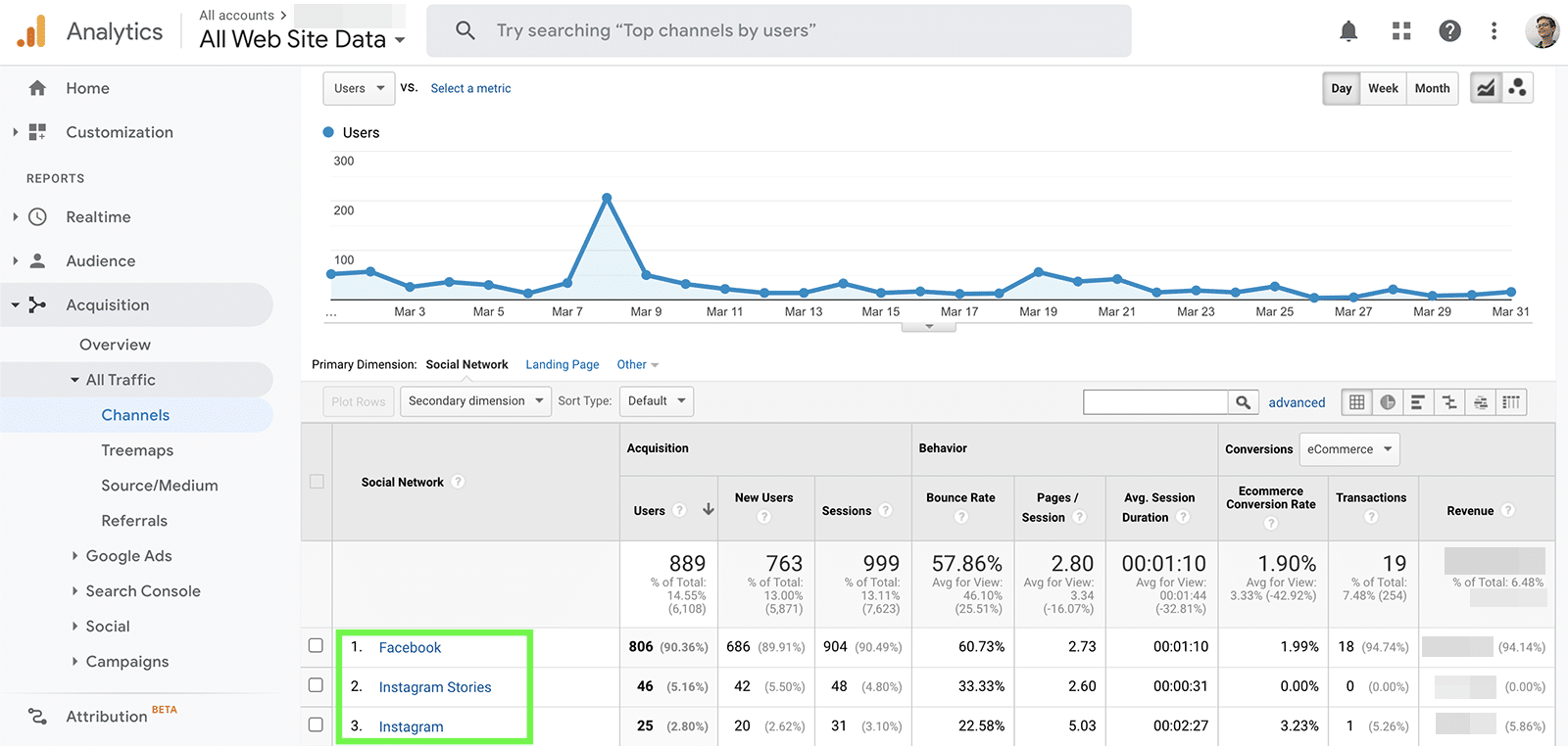 social media metrics - referrals by channel