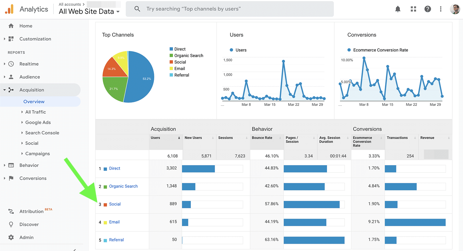 social media metrics - referrals