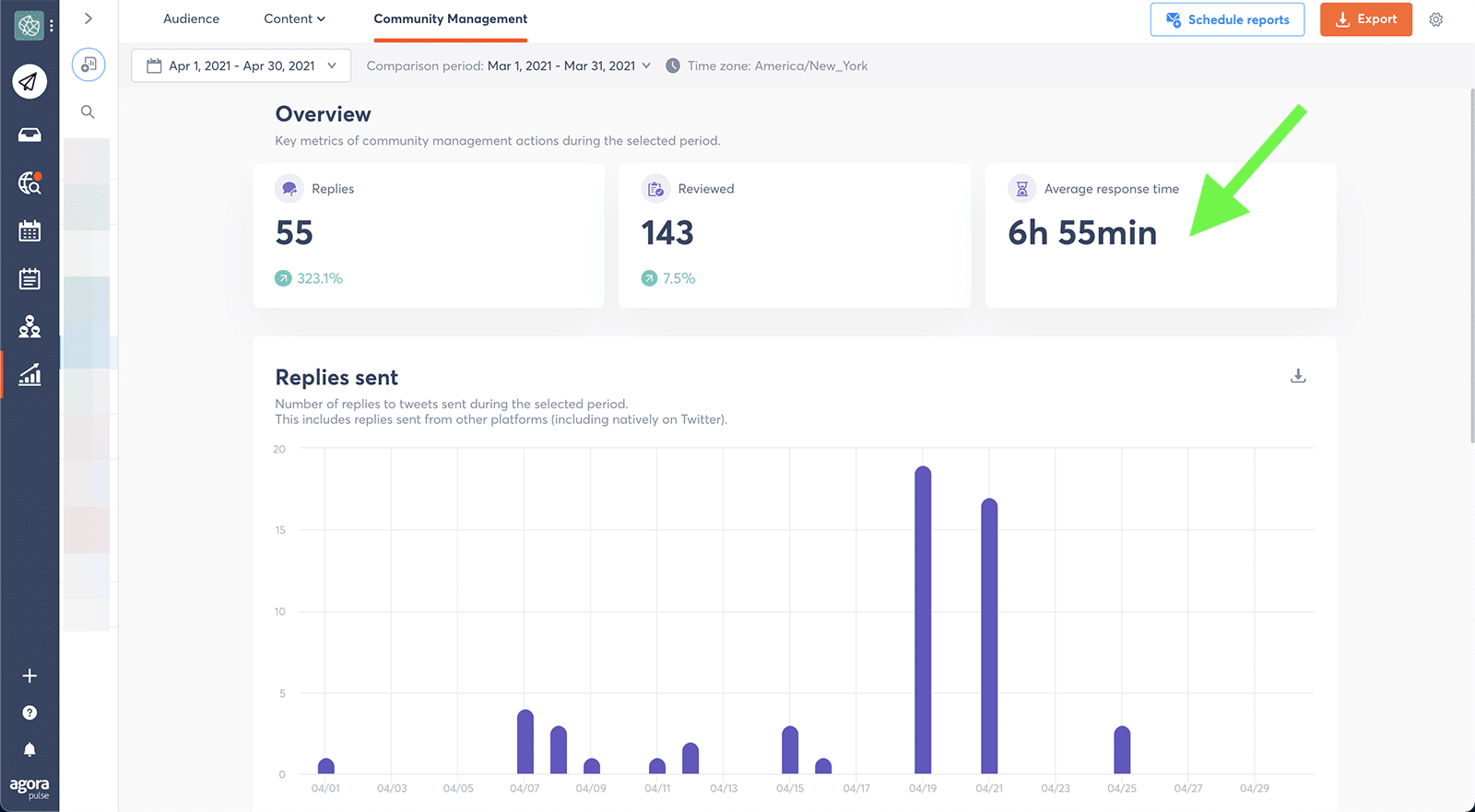 social media metrics - response time