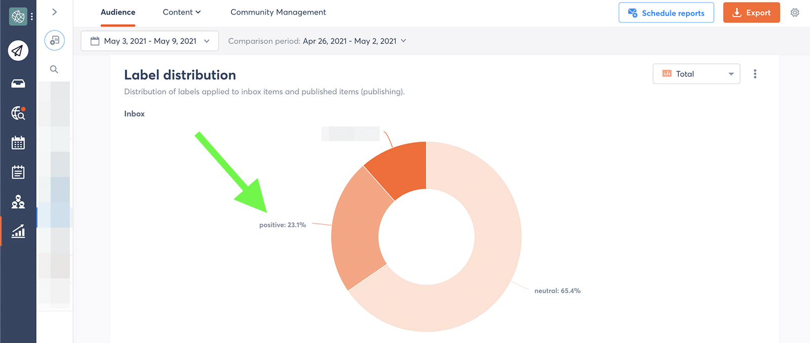 social media metrics - sentiment