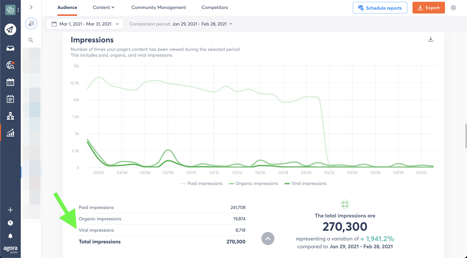 social media metrics - virality rate