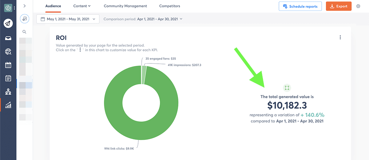 Social media campaign Agorapulse ROI report