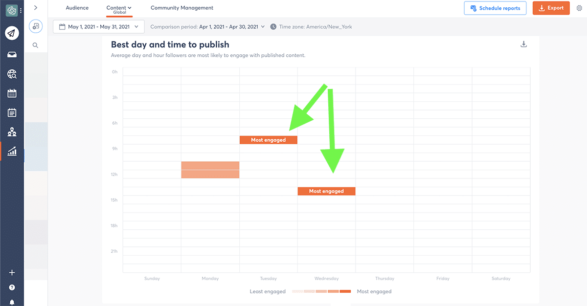 Social media campaign Agorapulse best time to post