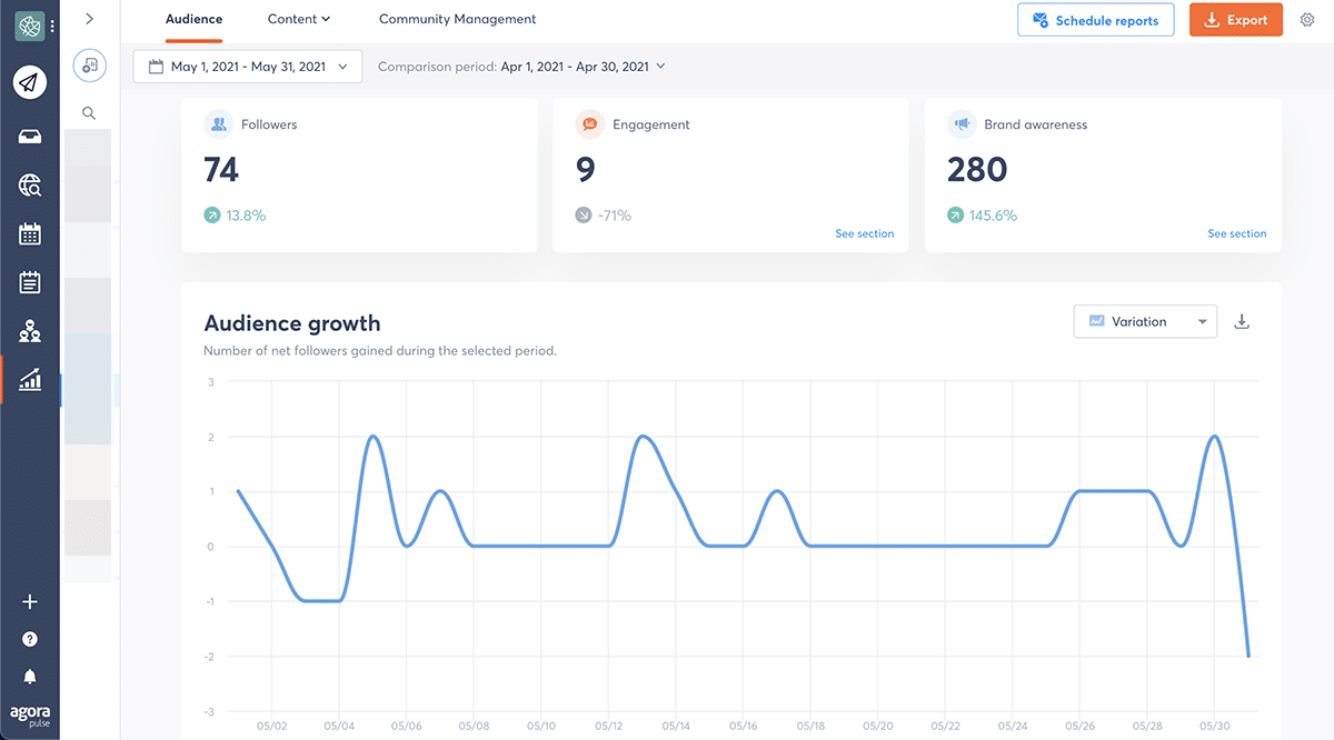 Social media campaign Agorapulse dashboard