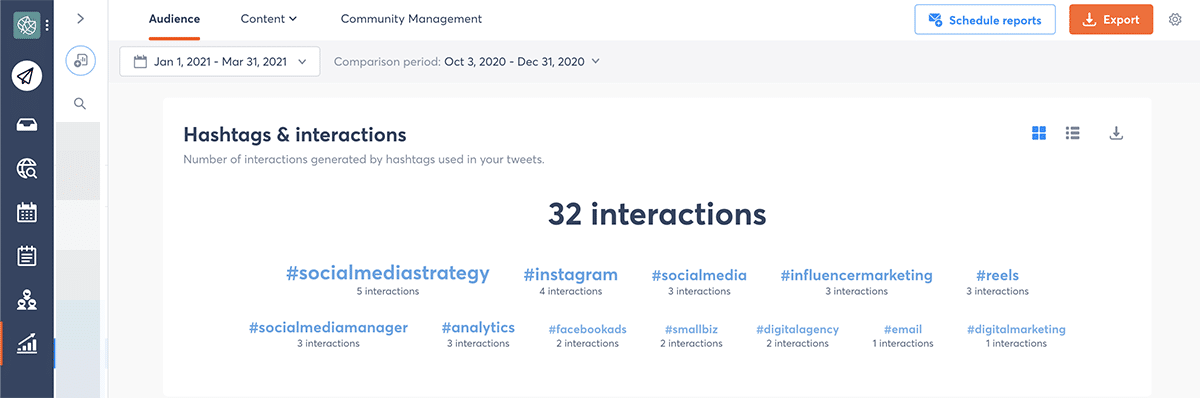 Social media campaign Agorapulse hashtag report