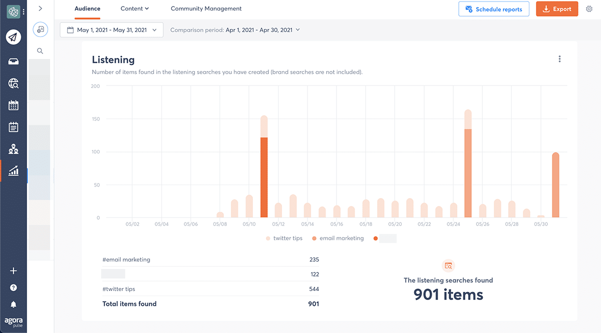 Social media campaign Agorapulse social listening report