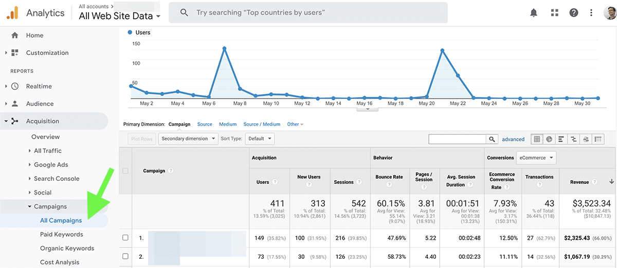 Social media campaign Google Analytics campaign report