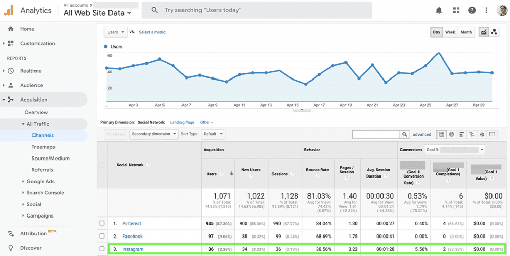 How to Monetize Instagram: The 8 Top Ways to Make Money on Instagram ...