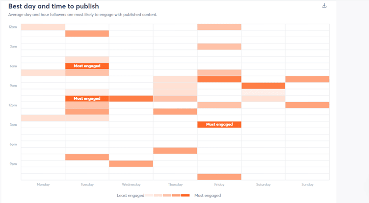 engagement analytics for social media content