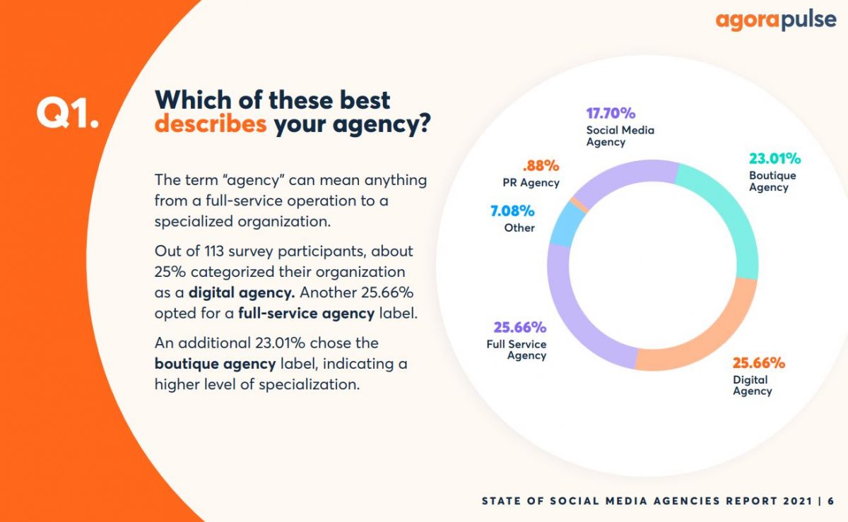 which best describes your social media agency?