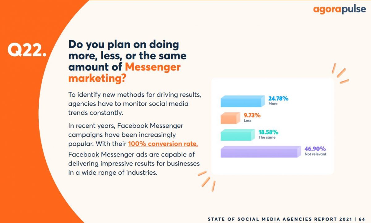 do you plan on doing more or less with messenger marketing