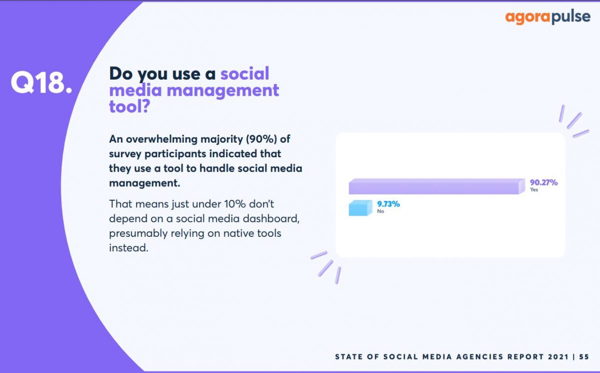 do you use a social media management tool?