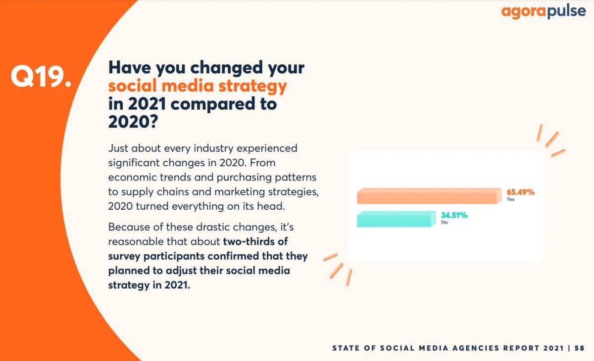 have you changed your social media strategy from 2020 to 2021