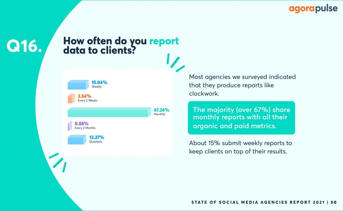 how often do you report data to agency clients