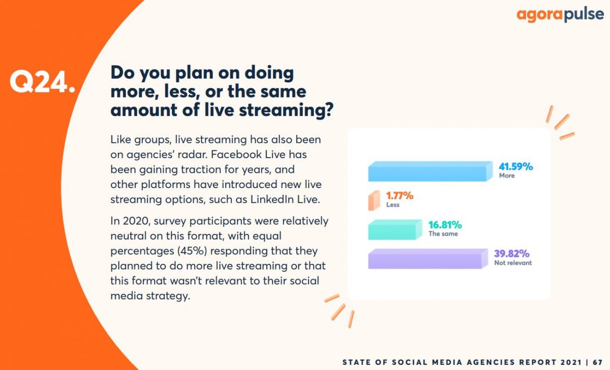 do you plan on doing more or less livestreaming