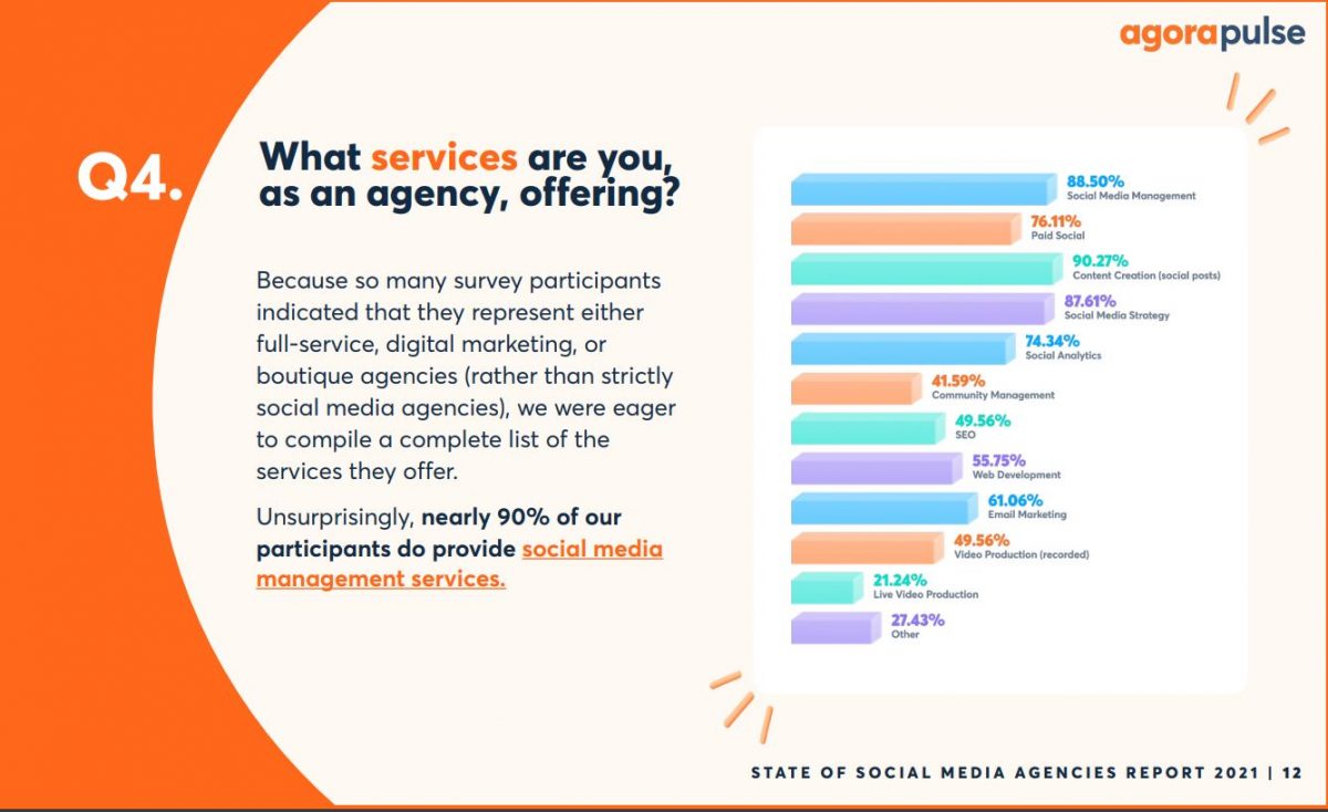 state of social media agencies report