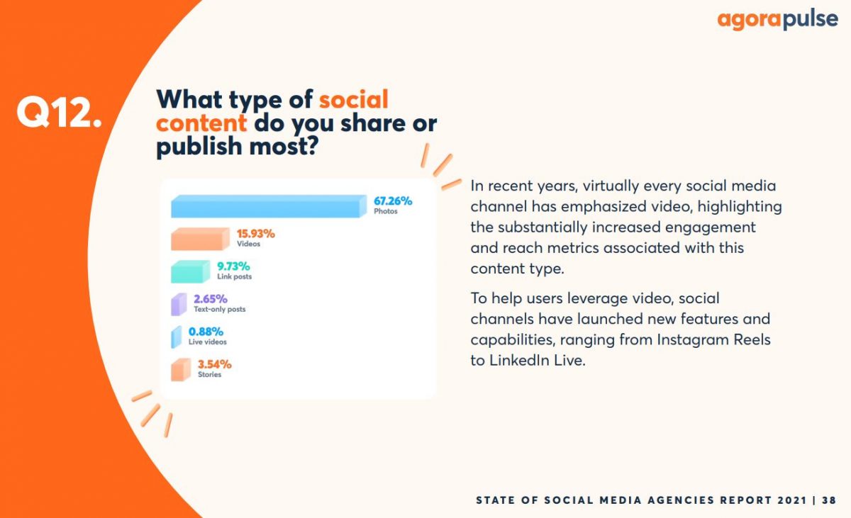 what type of social media do you publish or share the most