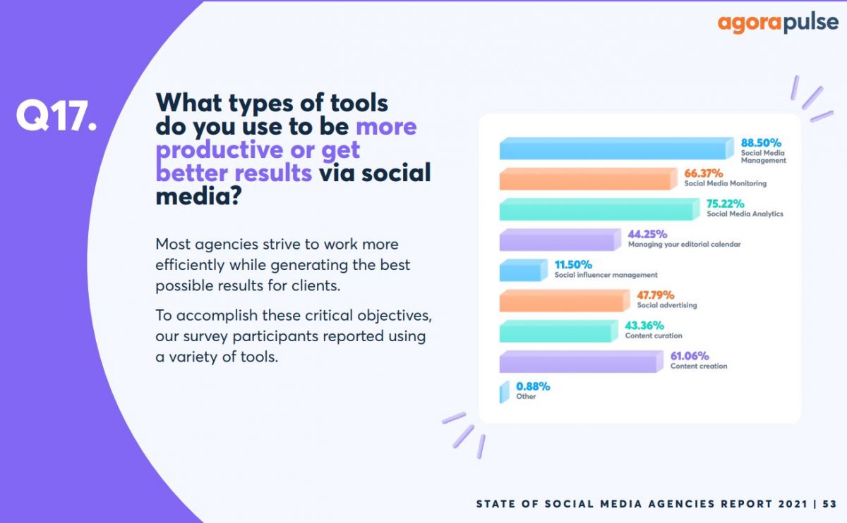What types of tools do you use to be more productive as a social media agency