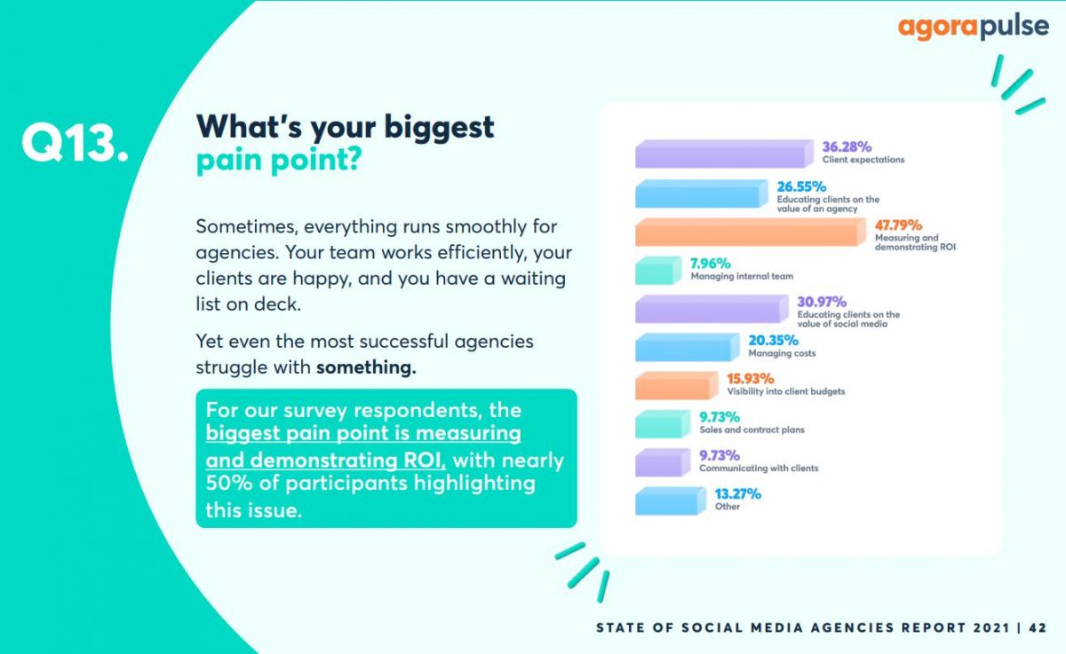 what's your biggest pain point as a social media agency