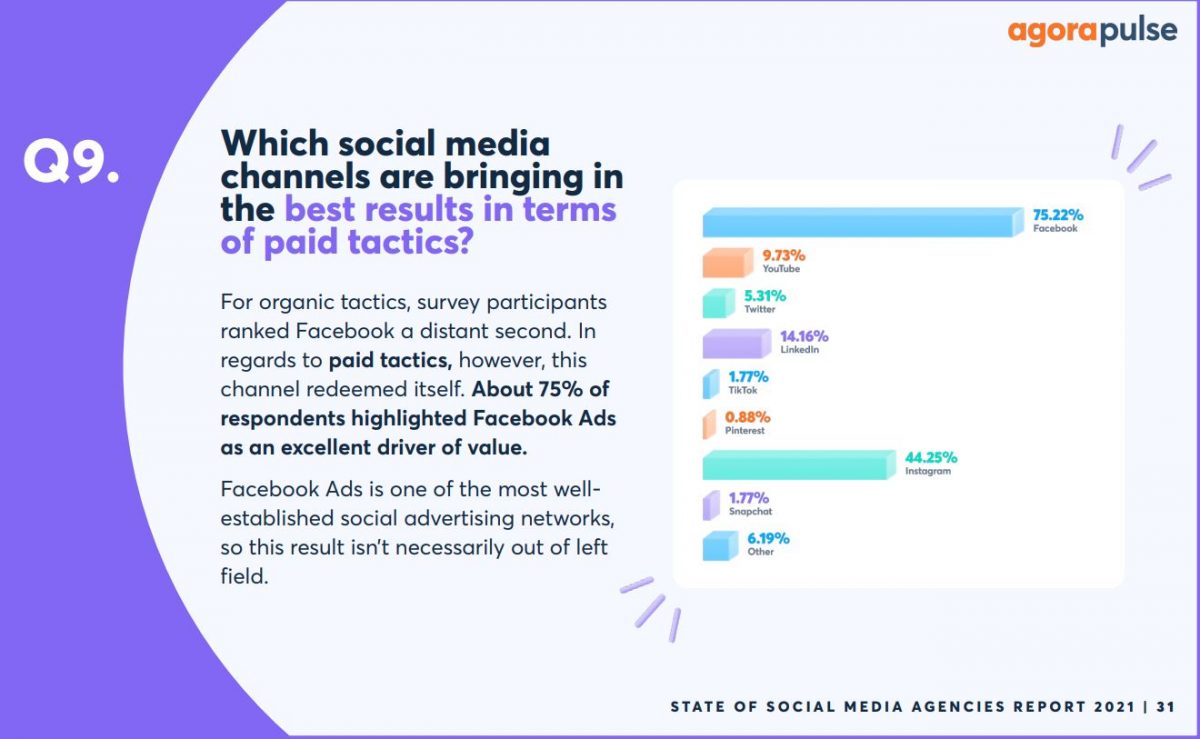 which social media channels are the best in terms of paid tactics