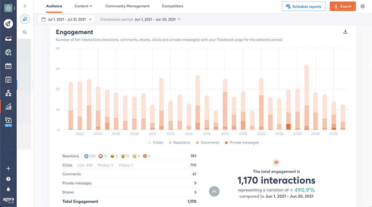 Agorapulse engagement report