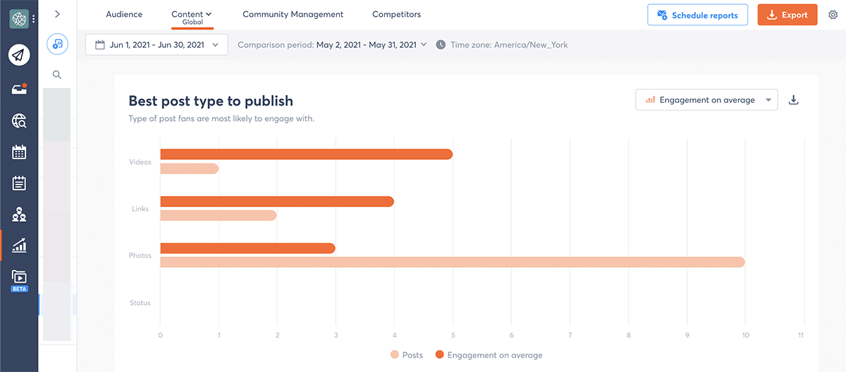 Agorapulse publishing recommendations - best post type