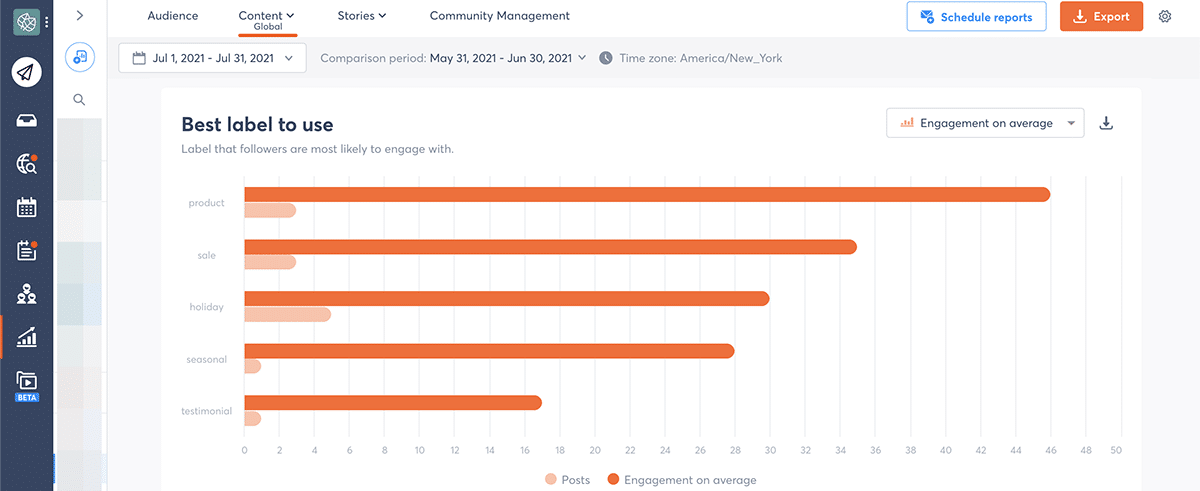 Agorapulse content report