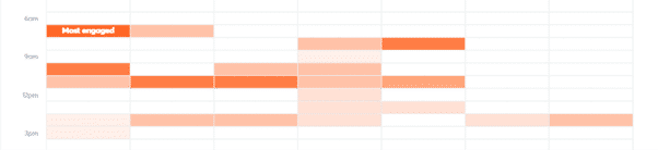 best times to publish