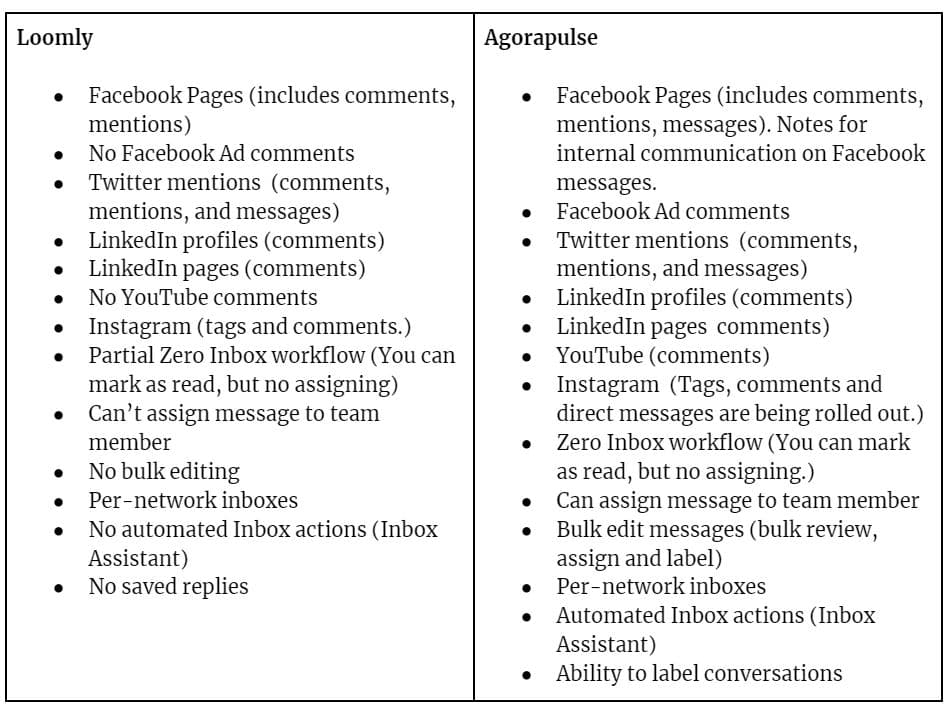 comparison of loomly vs agorapulse