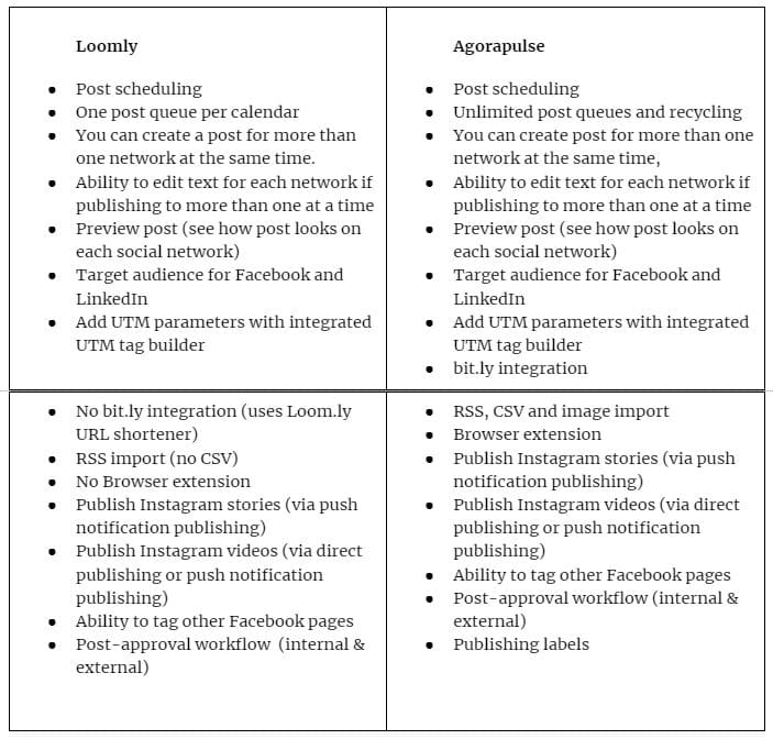 Loomly vs Agorapulse, Loomly vs Agorapulse: Which Social Media Management Tool Should You Pick?