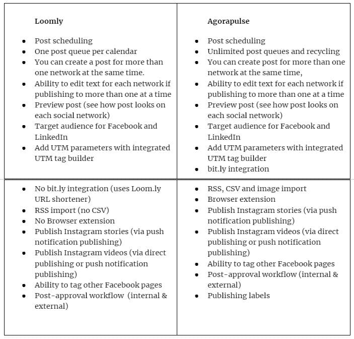 Loomly vs Agorapulse