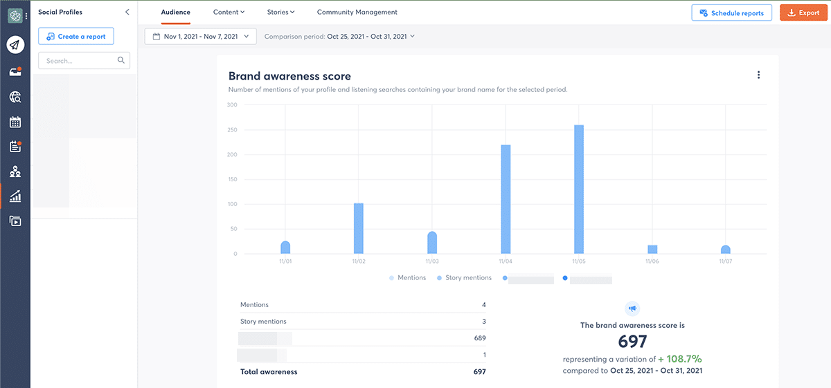 Agorapulse Instagram brand awareness report