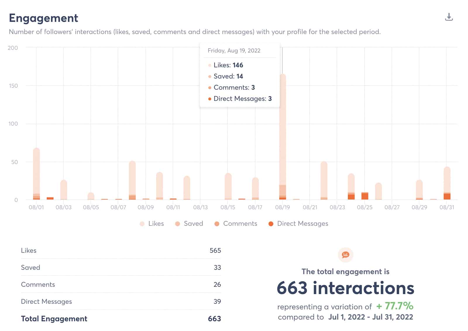 engagement on instagram report