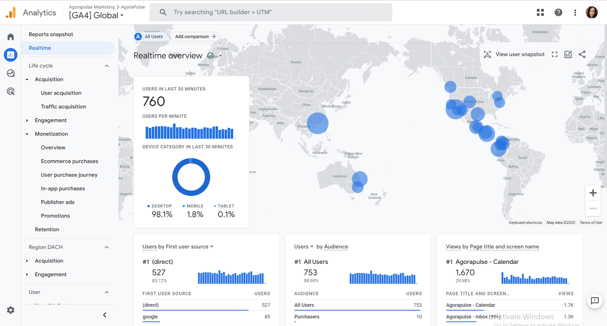 Google Analytics Dashboard 