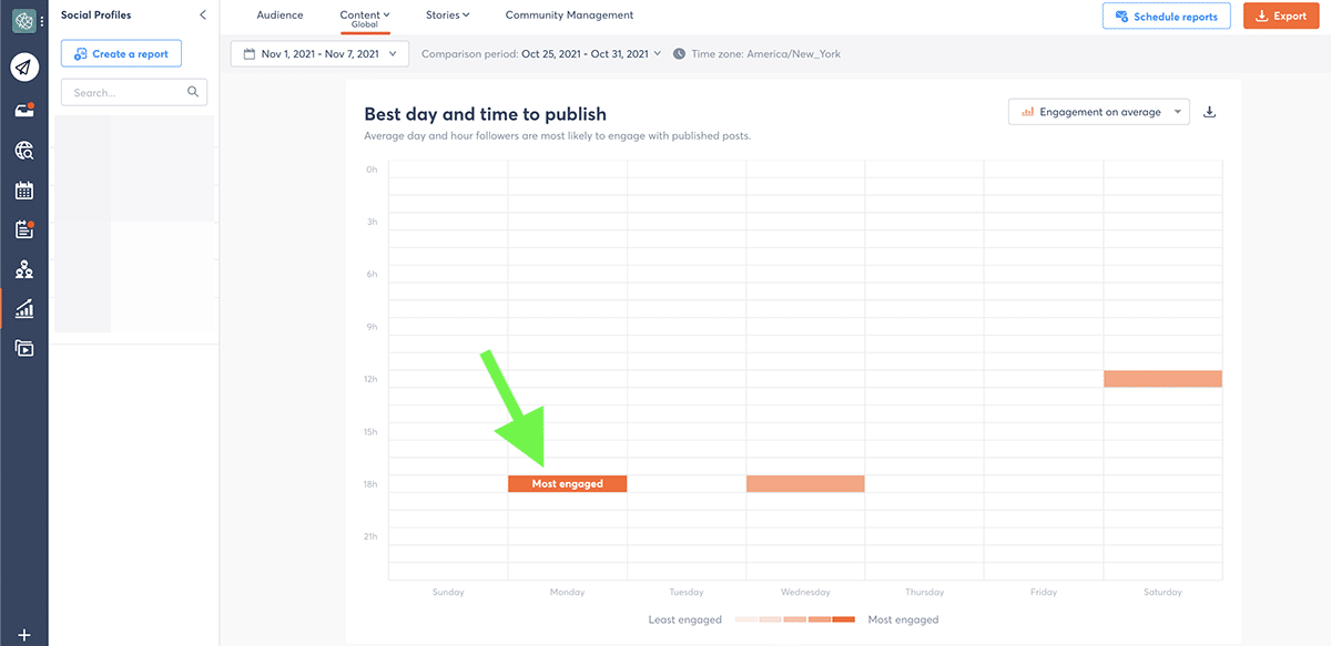 best times to post on Instagram