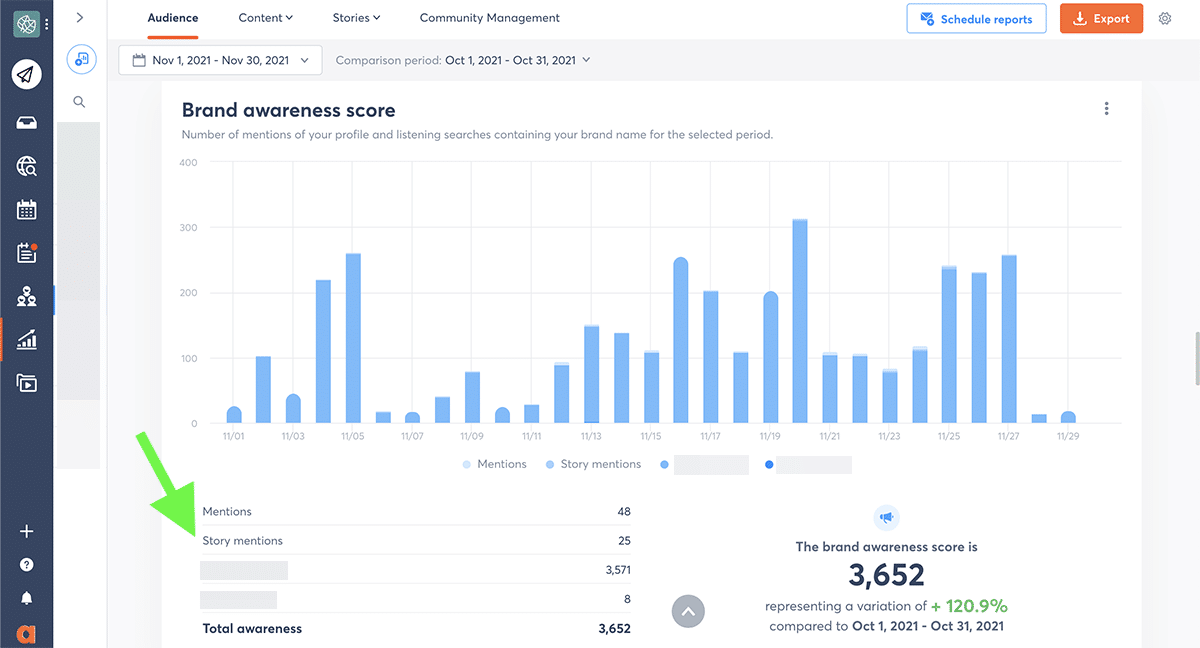 Agorapulse - Instagram brand awareness report