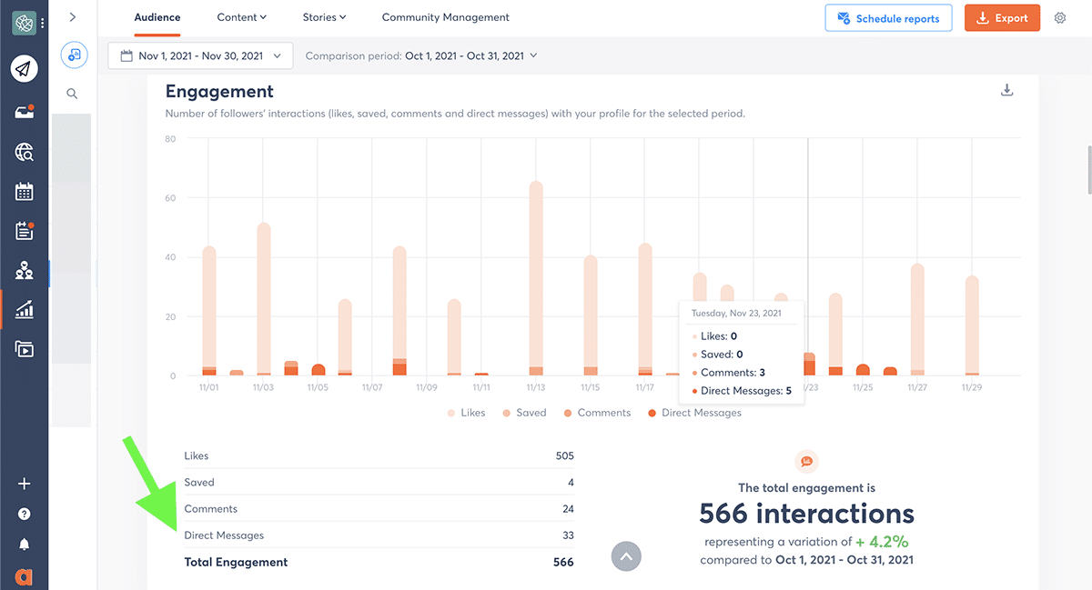 Agorapulse - Instagram engagement report