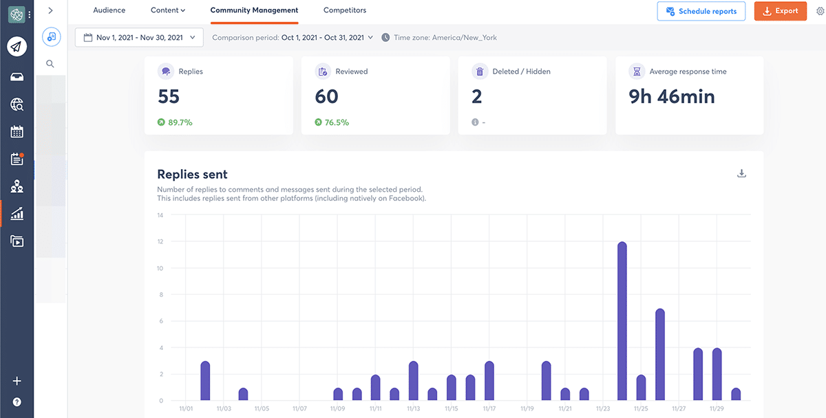 Agorapulse Community Management Report