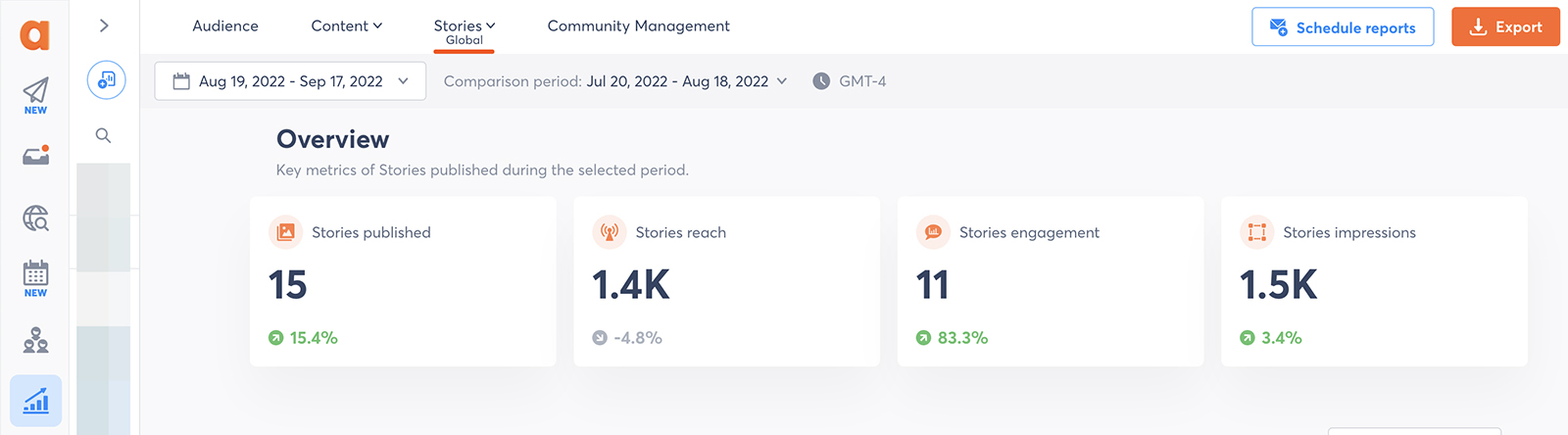 agorapulse instagram stories report overview