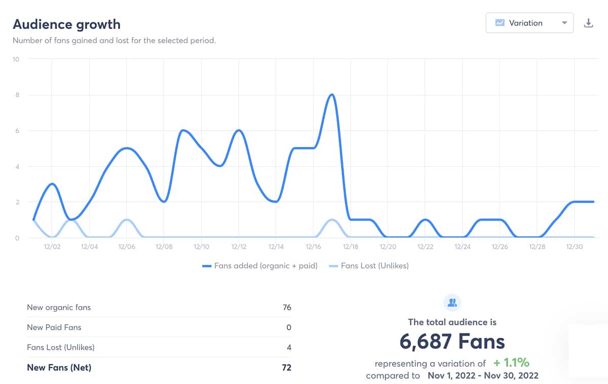 audience growth in social