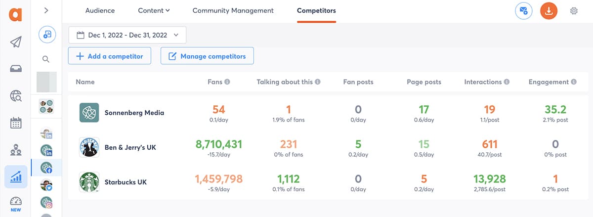 competitive research via social