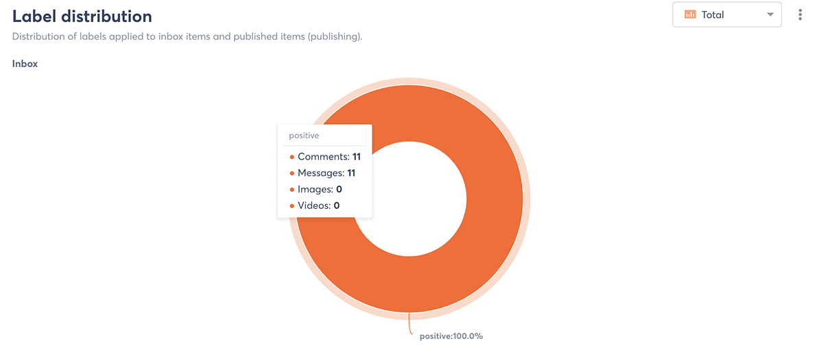 Agorapulse - customer sentiment