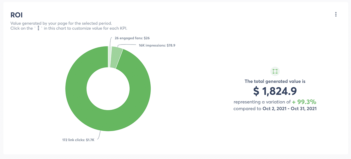 Agorapulse - return on investment