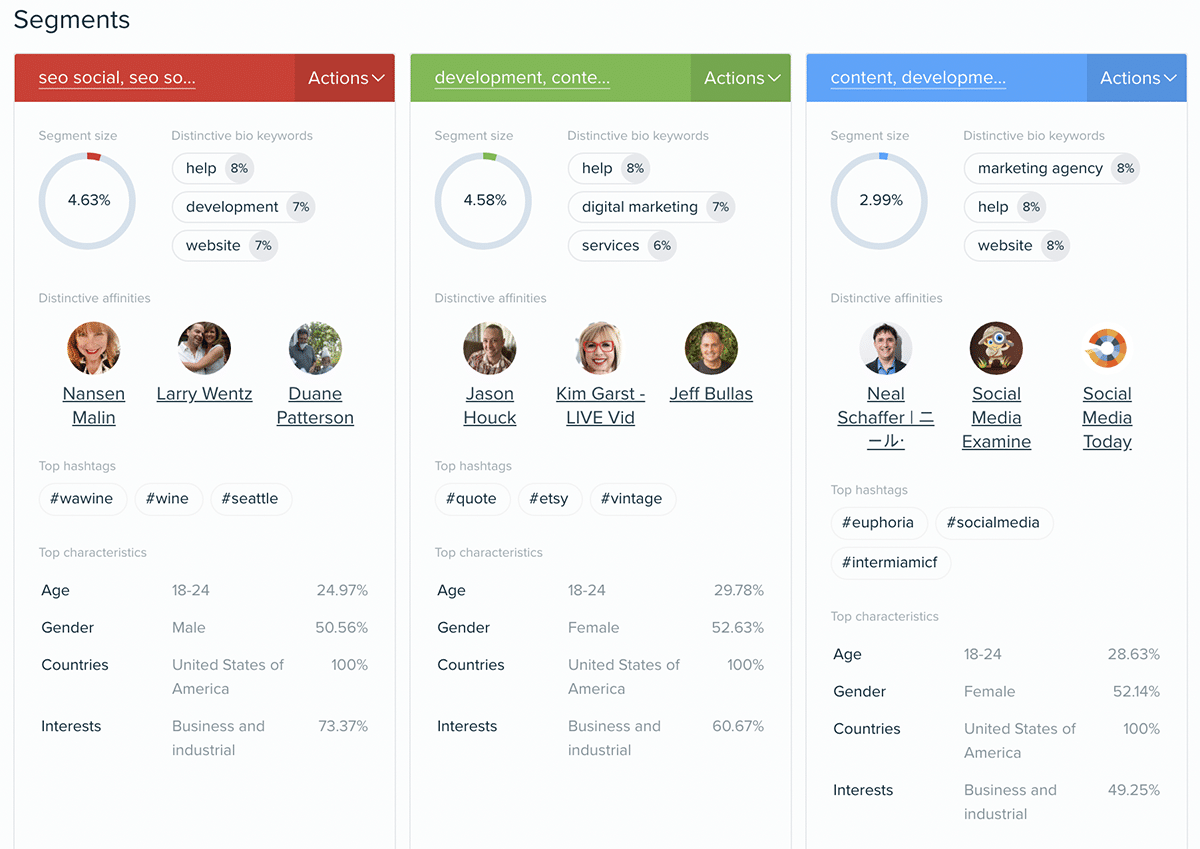 Audiense - social business intelligence tool