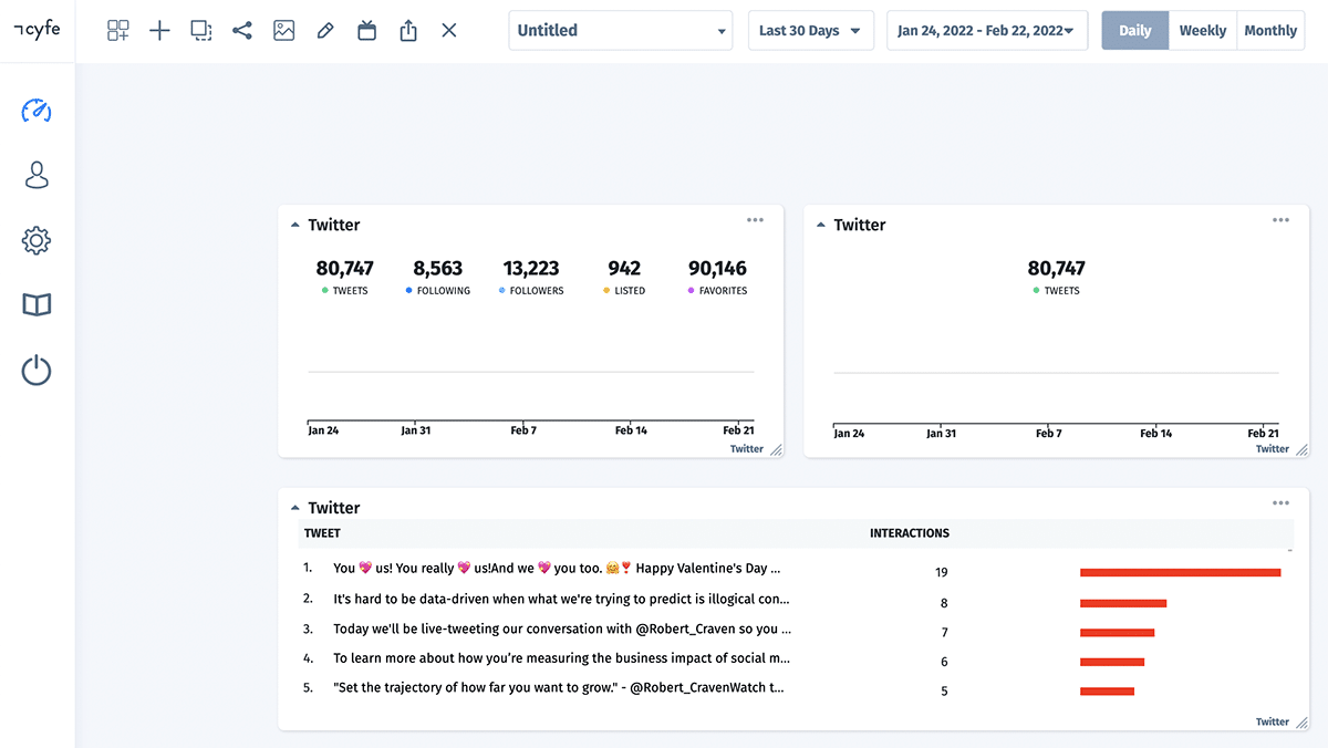 Cyfe - social business intelligence tool