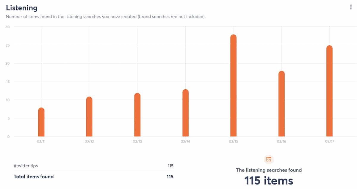 Agorapulse - listening report