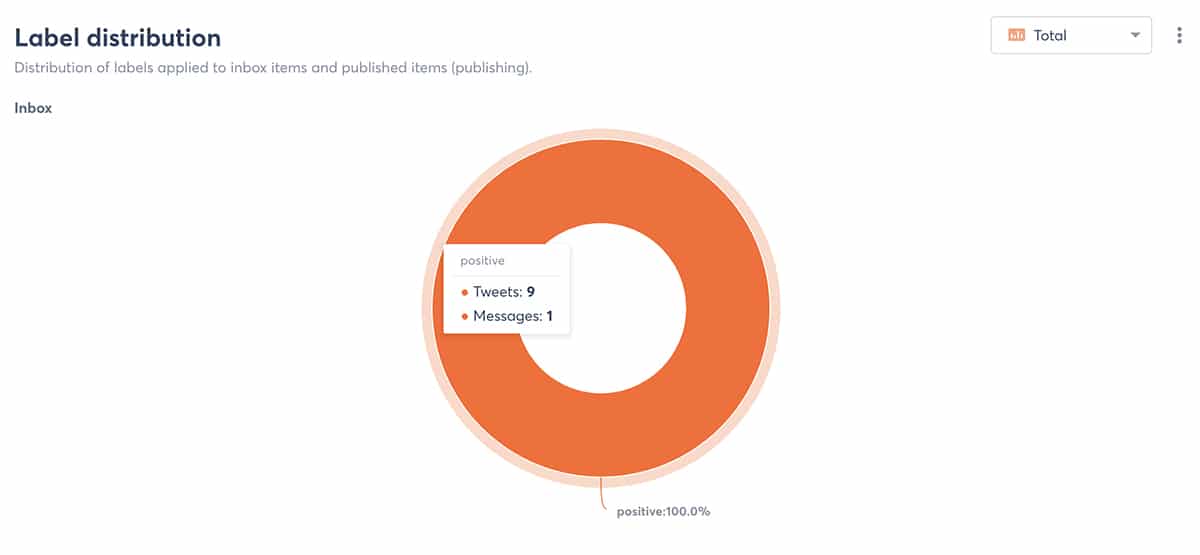 Agorapulse - sentiment report